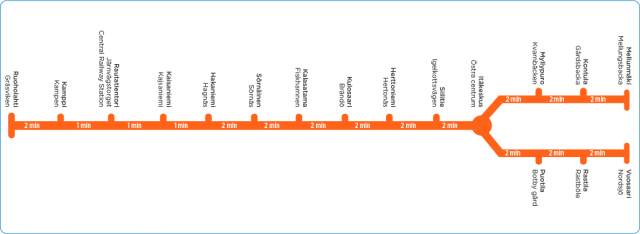 hsl.fi: Helsinki tube map