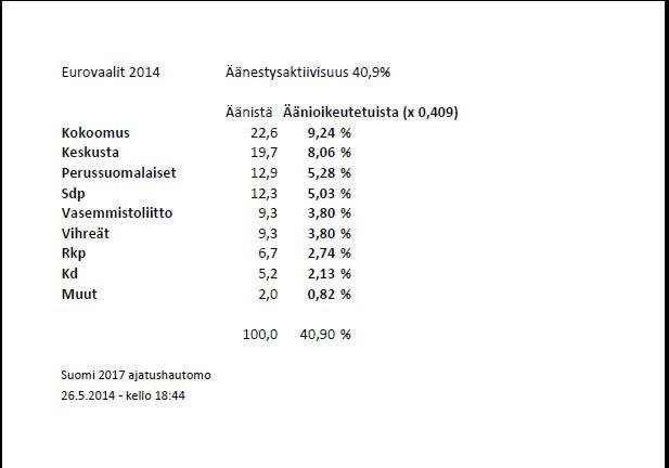 Lukuja voi tarkastella ja avata monella tapaa.