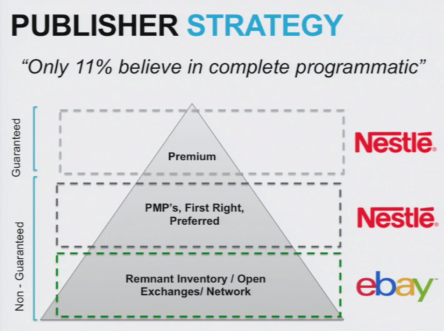 Guaranteed Premium mainostilan ostaminen sähköistyy myös. Kuva IAB Real Time Advertising seminaarista