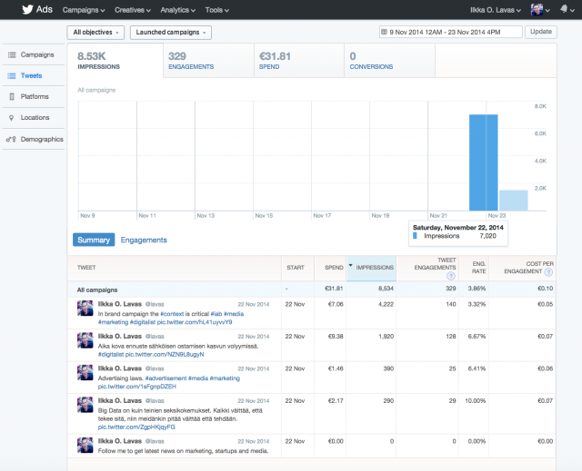 Kampanjassani halusin korostaa muutamia itseäni kiinnostavia digitaalisen markkinoinnin havaintoja ja halusin brändätä itseäni enemmän markkinointi-aihepiiriin liittyvänä @lavas -twitterhandlena.