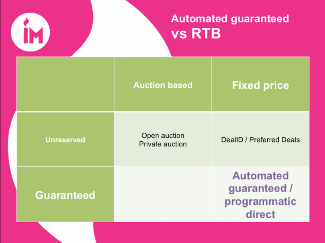 Mainontaa voi ostaa eri hinnoitteluperiaatteilla. Varattu mainostila sopii tiettynä viikkona tehtäviin brändikampanjoihin. Varaamaton mainostila sopii jatkuvaan tekemiseen.