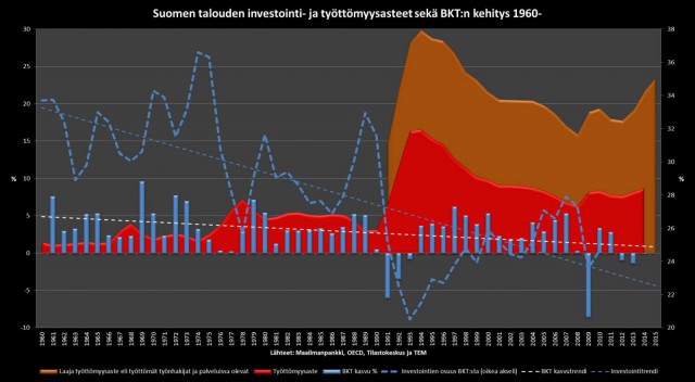 Tilaston koonnut: Niilo Klemetti