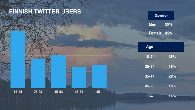 Nielsen: Suomalaiset Twitter käyttäjät, tilasto 2016