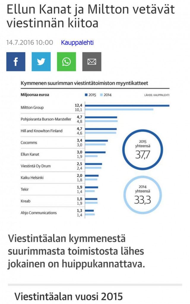 Ajan henki vie lobbaustoimistojen suuntaan.