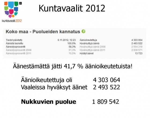 Suurin puolue Suomessa koskaan?