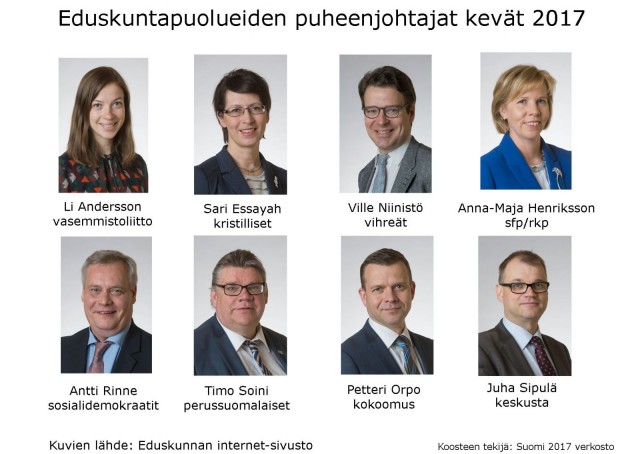 Nykyiset eduskuntapuolueiden puheenjohtajat uudistamisen jarruina?