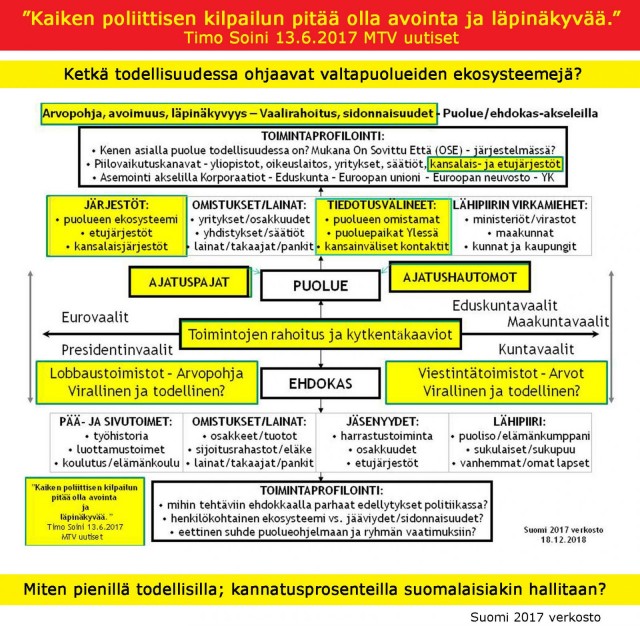 Ovatko soinilaiset sittenkin vain populistifeikkejä?