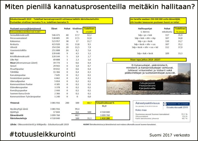 Se on pienestä kiinni.