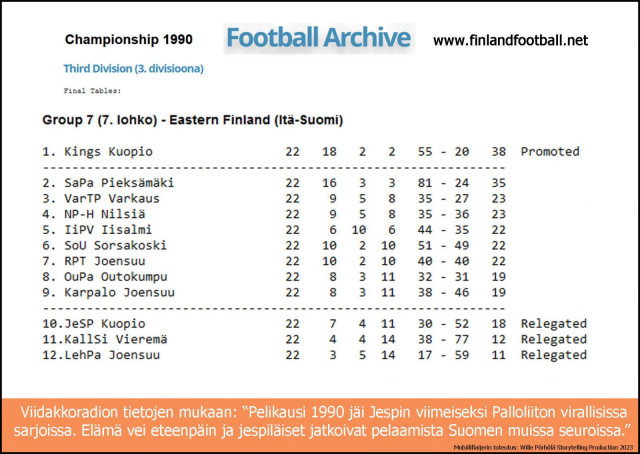 Jespin viimeisen virallisen sarjakauden lopputilanne.