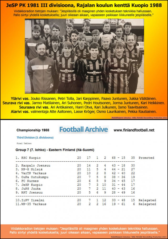 Jespin joukkuekuva ja sarjasijoitus vuonna 1988.