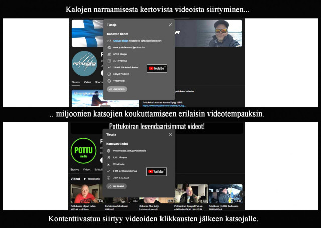 Kontenteilla jo kymmeniä miljoonia katsojia!